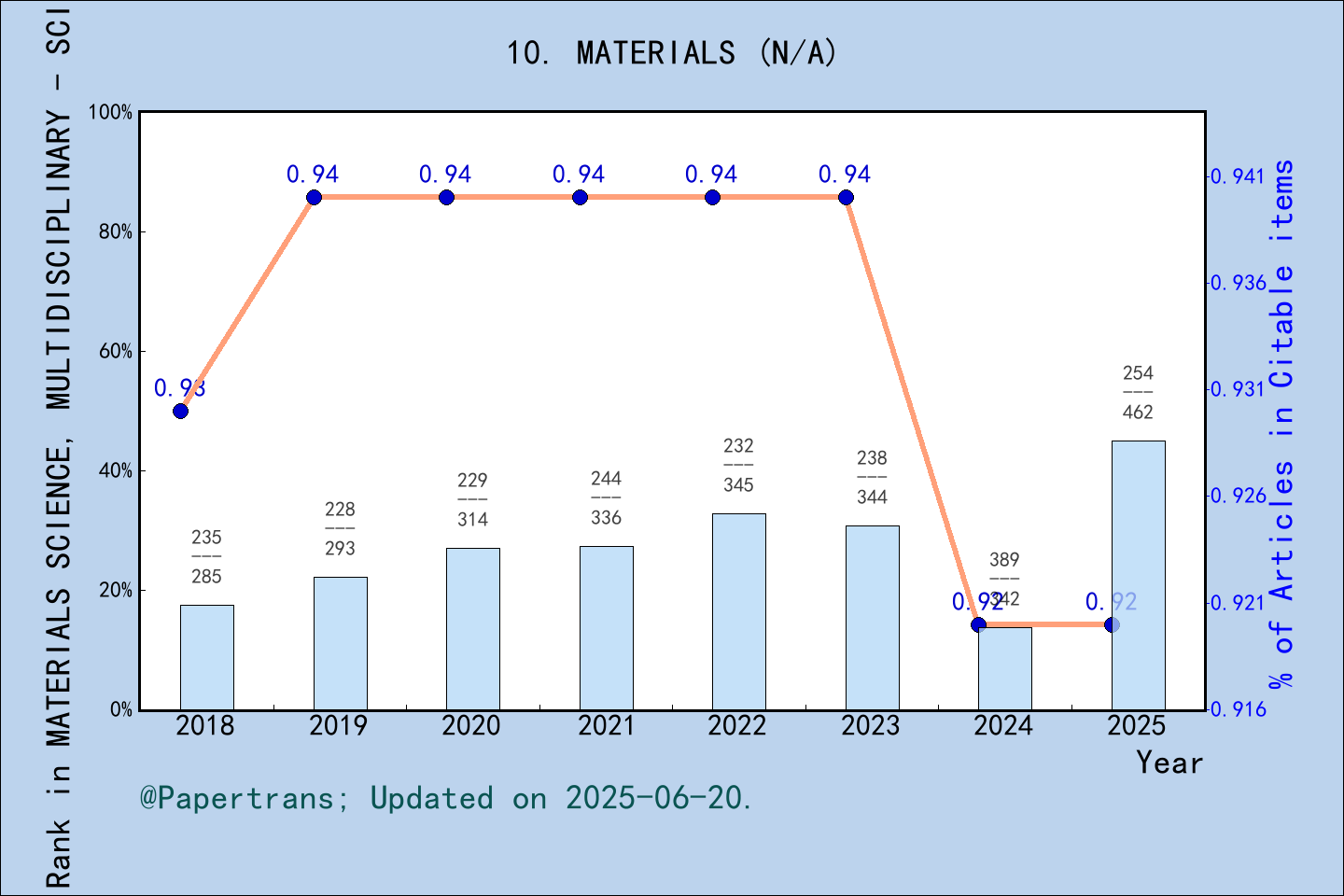 期刊影响因子2024/2025: Materials, MATERIALS, ISSN:-, eISSN:1996-1944