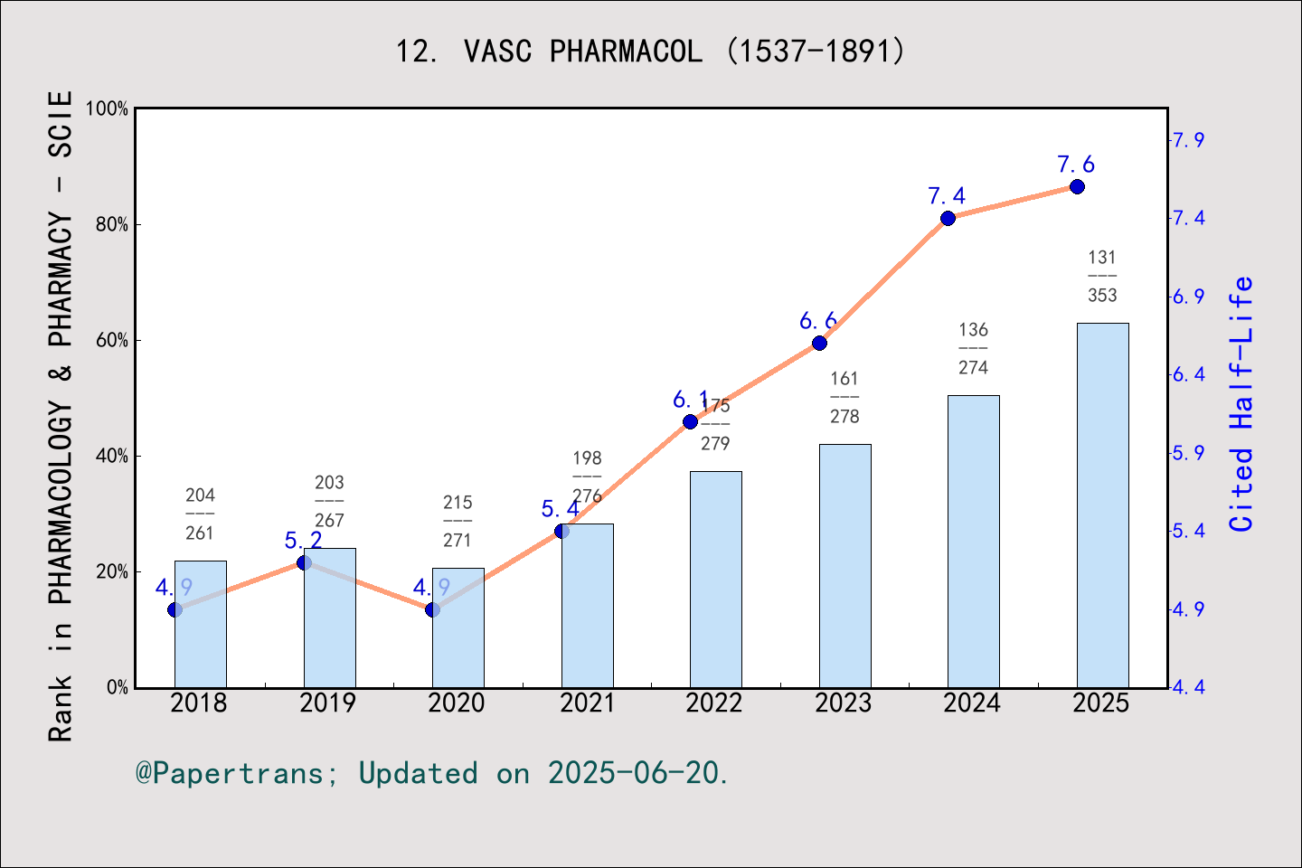 2024-2025-vascular-pharmacology-vasc-pharmacol-issn-1537-1891
