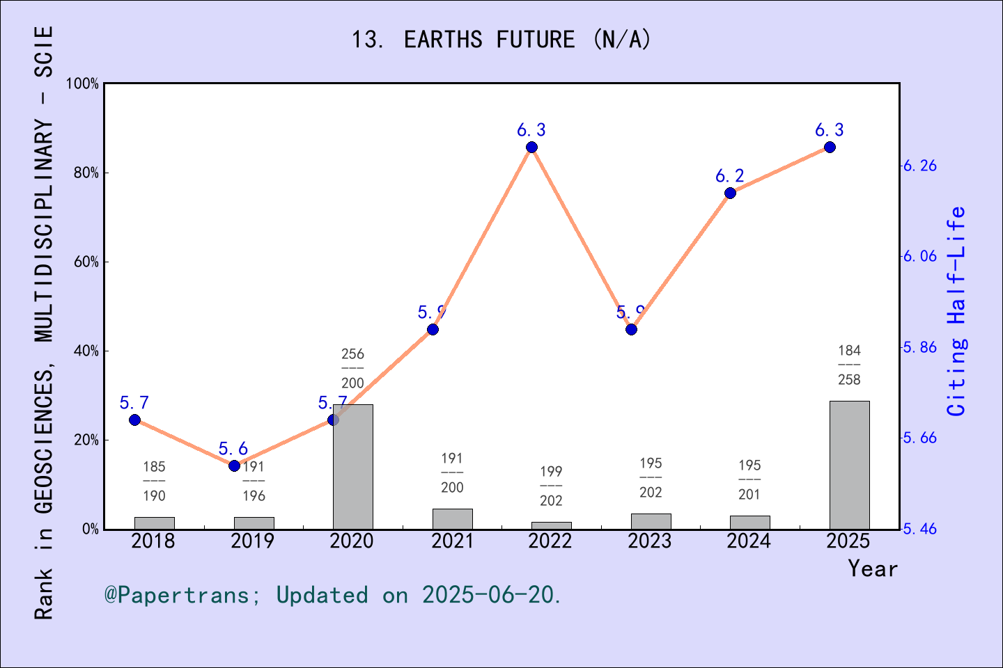 2024-2025-earths-future-earths-future-issn-eissn-2328-4277