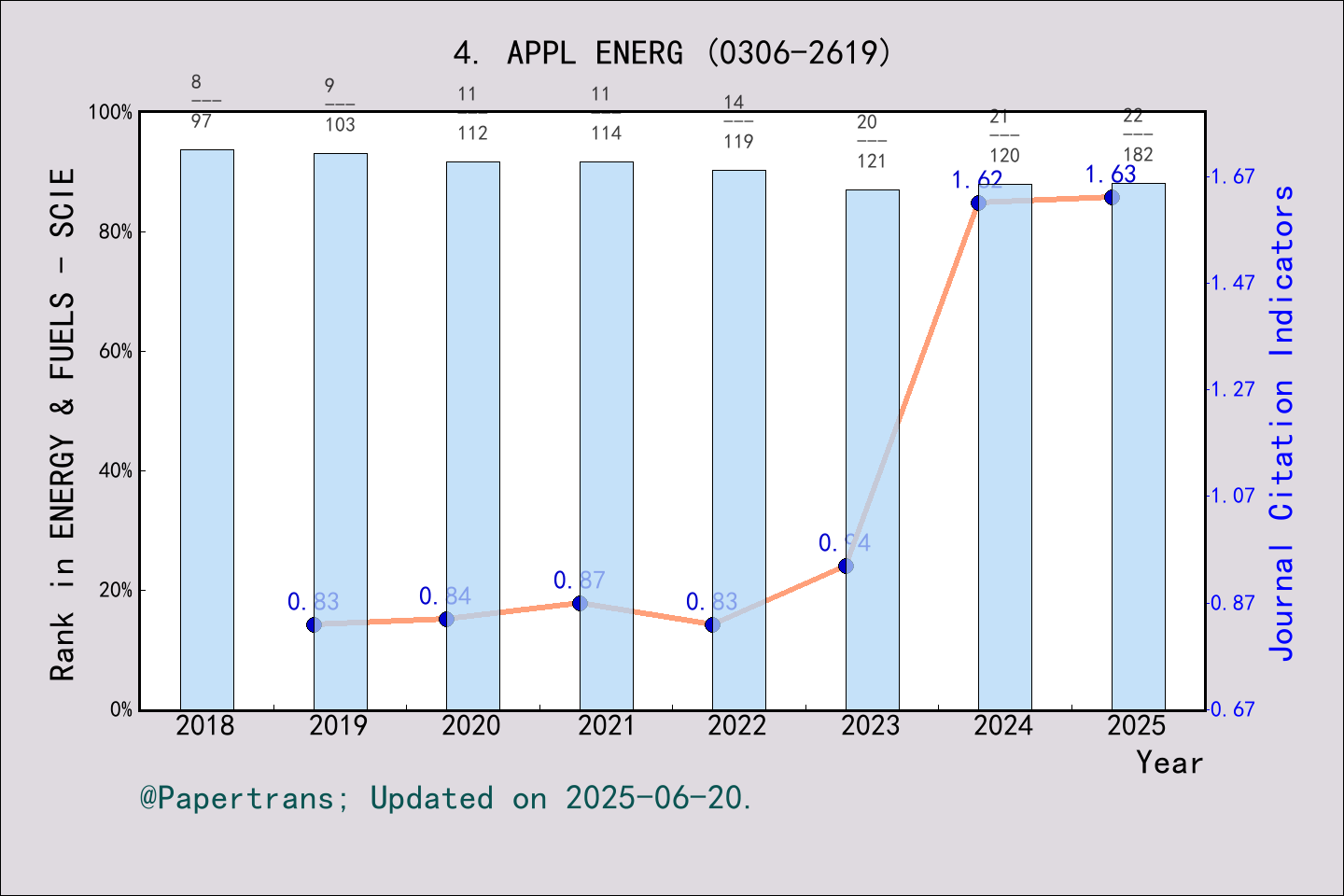2024-2025-applied-energy-appl-energ-issn-0306-2619-eissn-1872