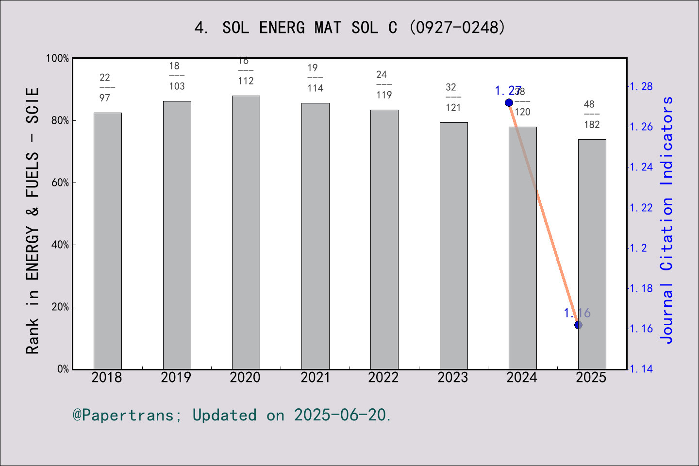 2024-2025-solar-energy-materials-and-solar-cells-sol-energ-mat