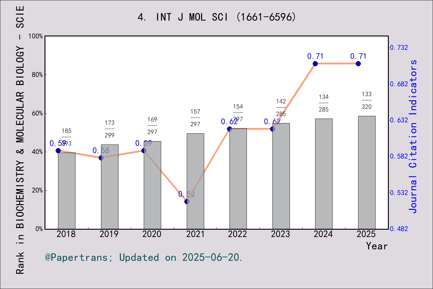  2024 2025 international journal of molecular sciences int j mol