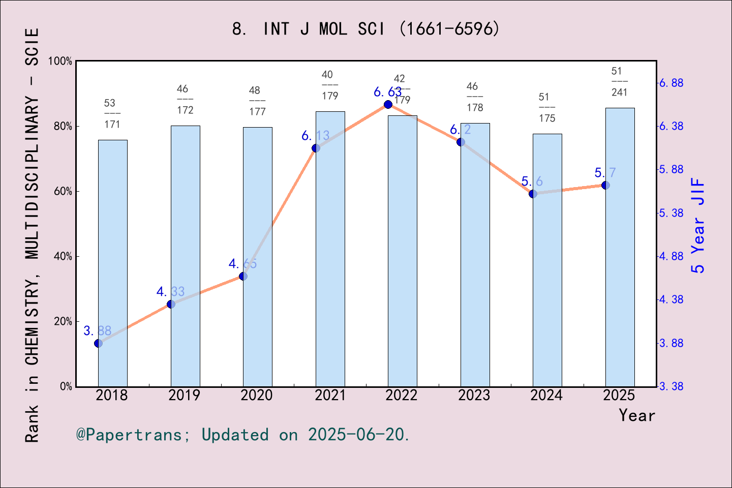  2024 2025 international journal of molecular sciences int j mol