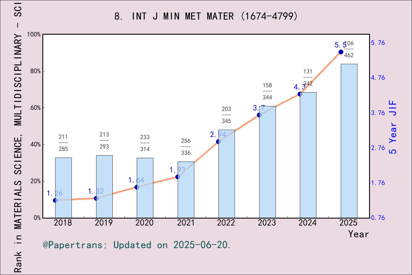 2024-2025-international-journal-of-minerals-metallurgy-and