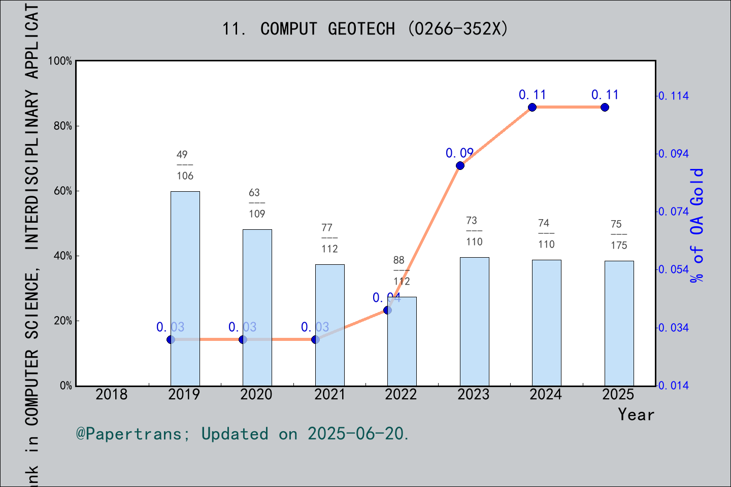 期刊影响因子2024/2025: COMPUTERS AND GEOTECHNICS, COMPUT GEOTECH, ISSN:0266 ...