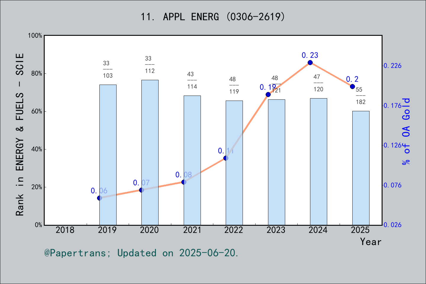 2024-2025-applied-energy-appl-energ-issn-0306-2619-eissn-1872