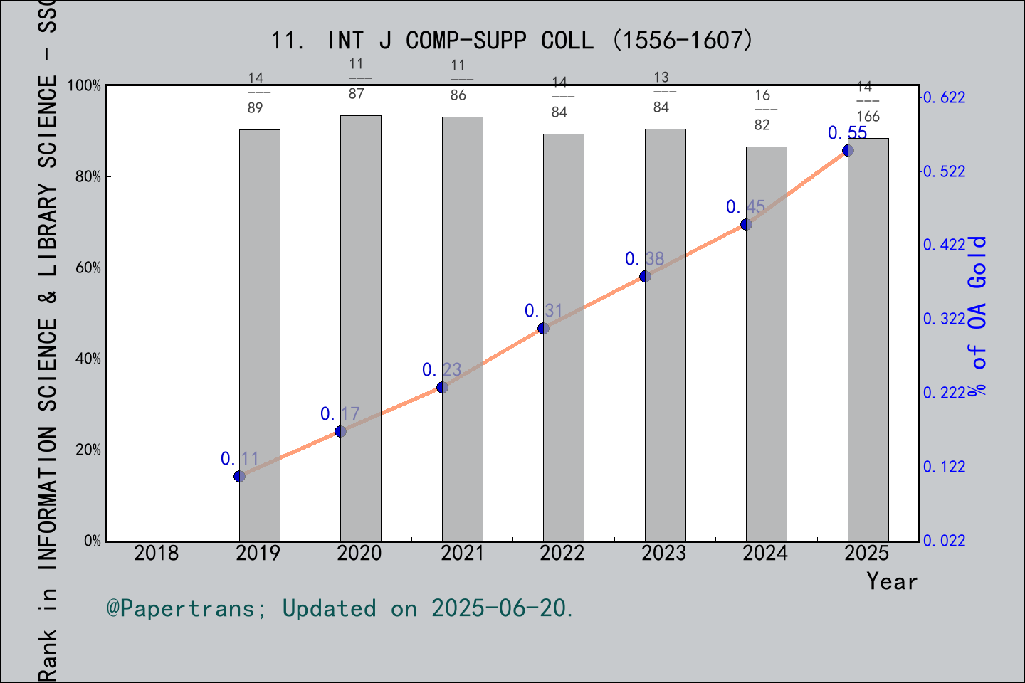 期刊影响因子2024/2025: International Journal of Computer-Supported ...