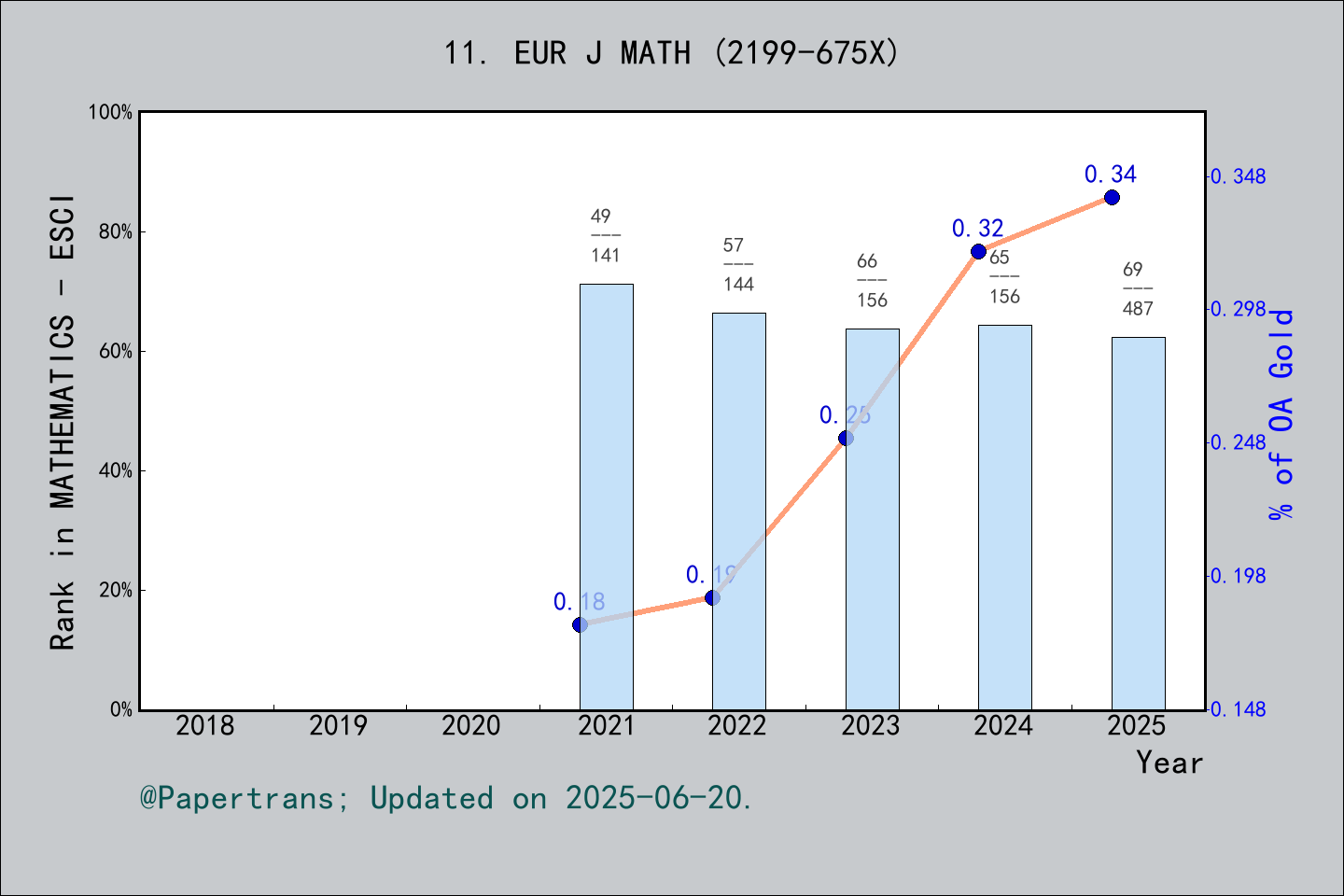 期刊影响因子2024/2025: European Journal of Mathematics, EUR J MATH, ISSN:2199 ...