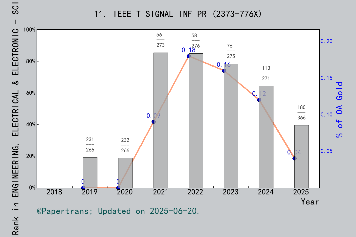 2024-2025-ieee-transactions-on-signal-and-information-processing