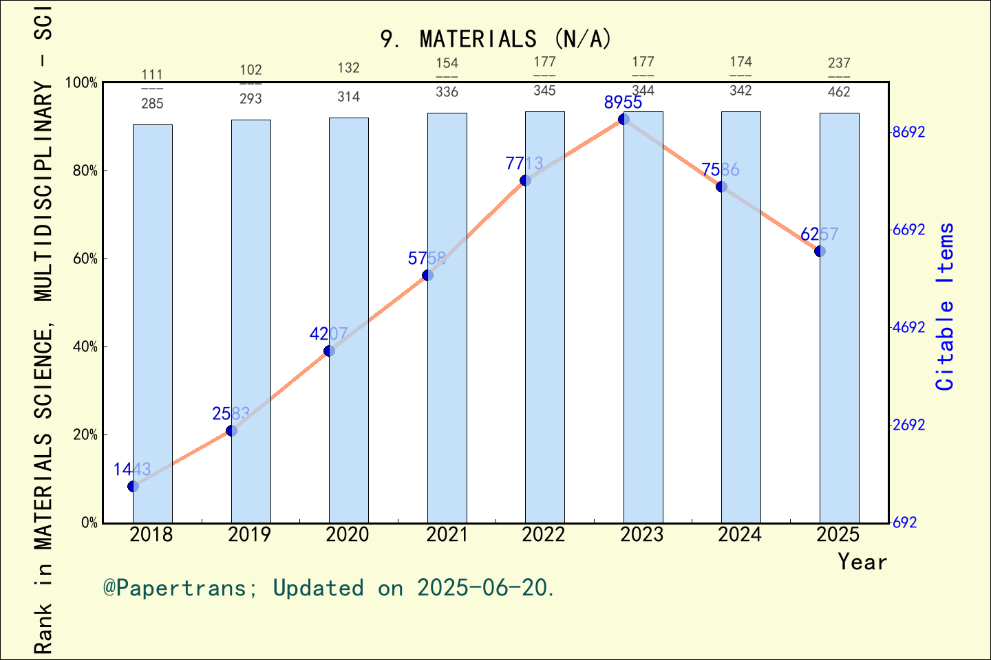期刊影响因子2024/2025: Materials, MATERIALS, ISSN:-, eISSN:1996-1944