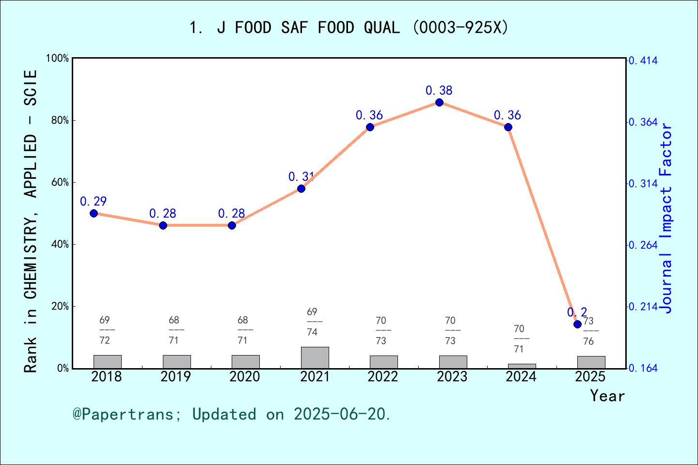 期刊影响因子2024/2025: Journal of Food Safety and Food Quality-Archiv fur ...