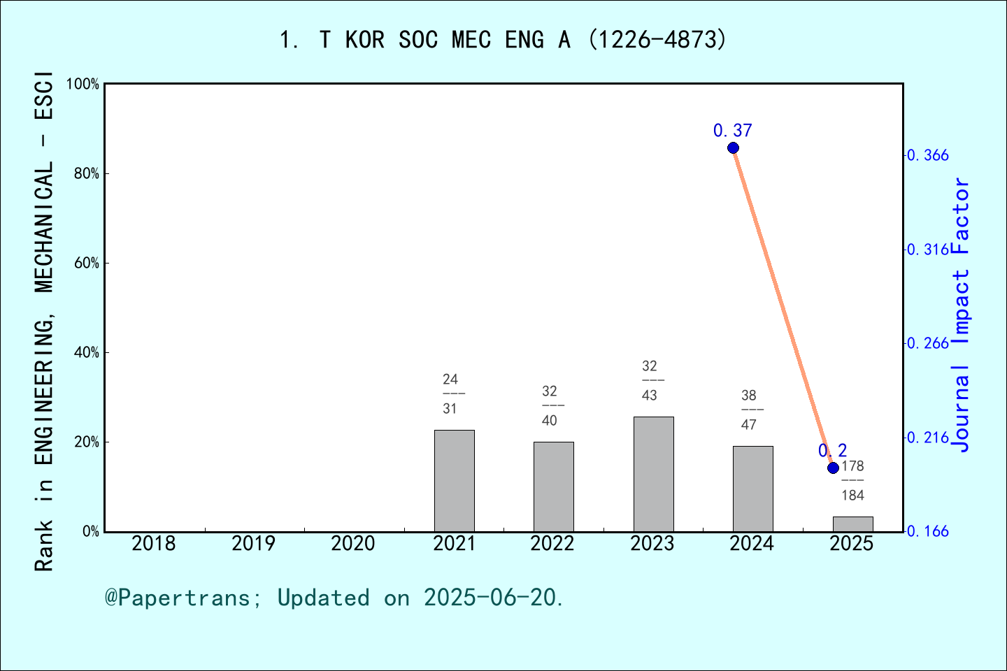 ⚠裁断済　THE JOURNAL OF K-project 2024-2025 1QCR_Method.webp?t=1648495531&