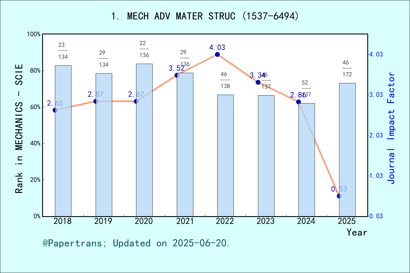 2024-2025-mechanics-of-advanced-materials-and-structures-mech