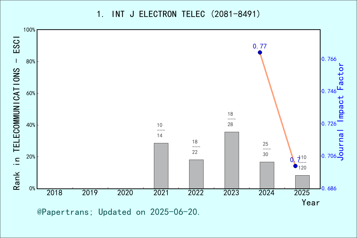 ⚠裁断済　THE JOURNAL OF K-project 2024-2025 Russian Offensive Campaign Assessment, June 3, 2025