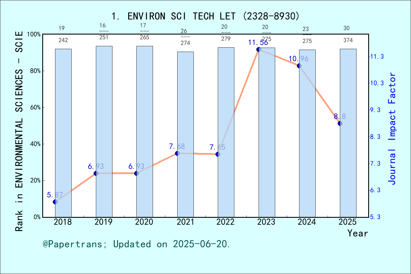 2024-2025-environmental-science-technology-letters-environ