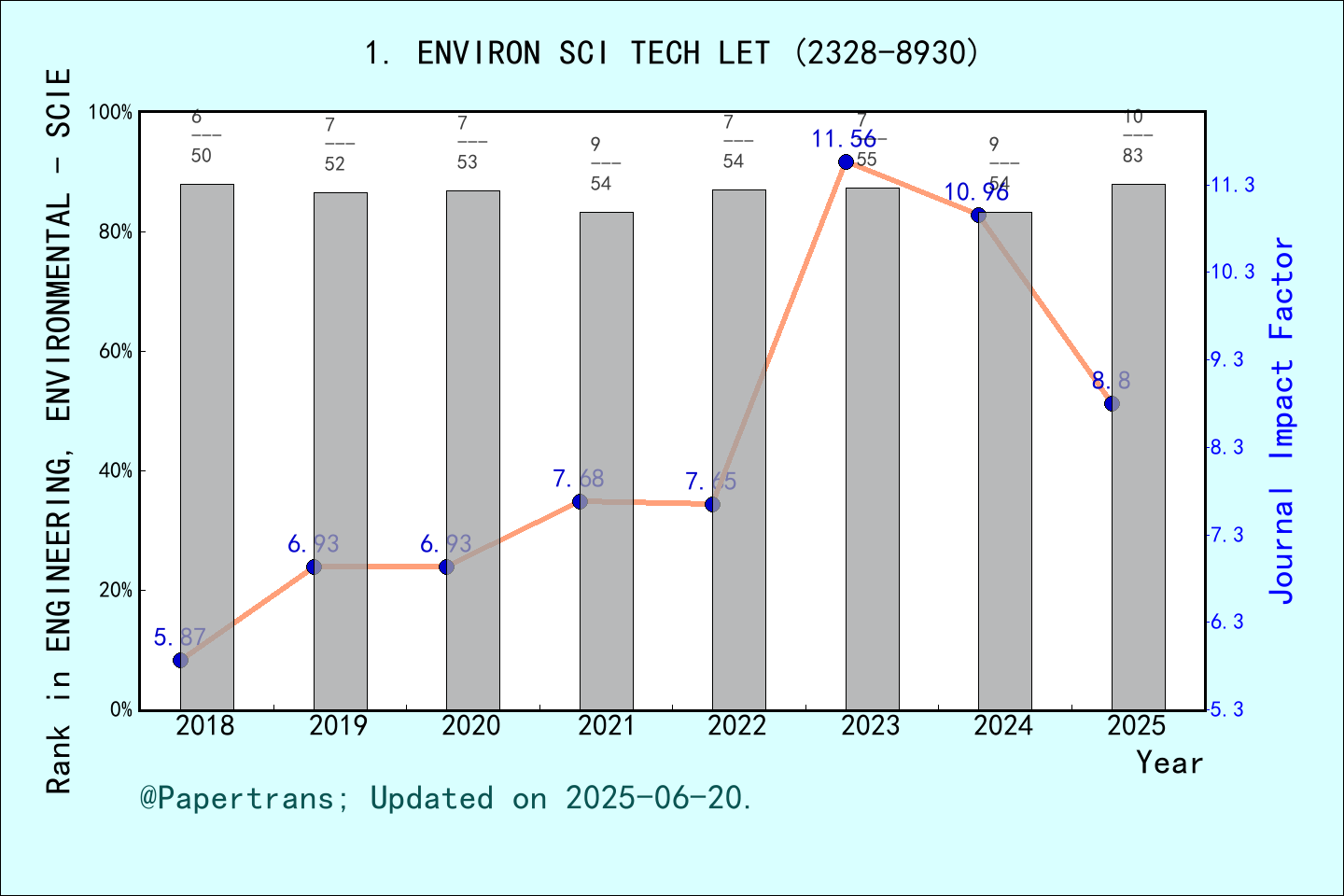2024-2025-environmental-science-technology-letters-environ