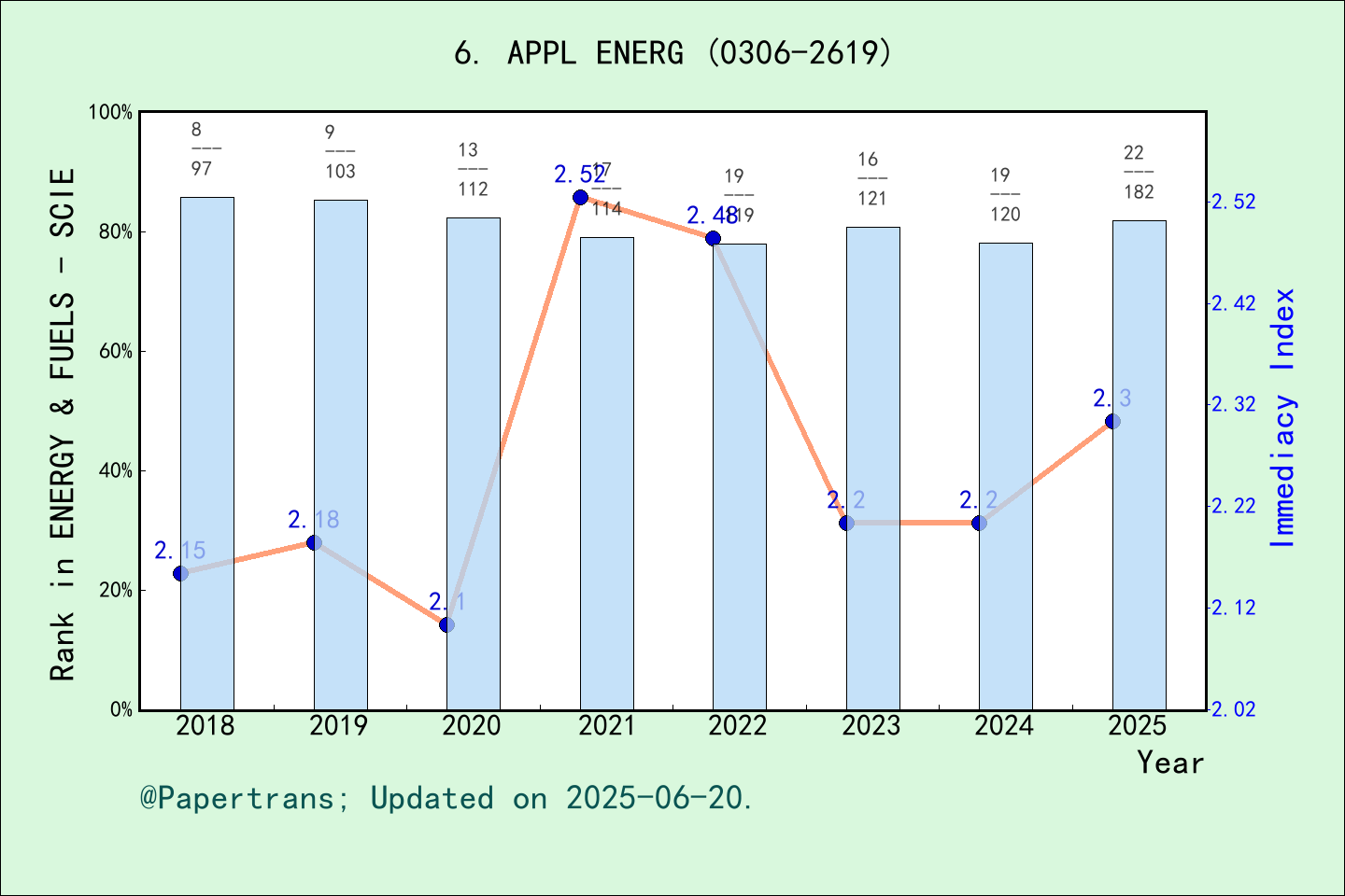 2024-2025-applied-energy-appl-energ-issn-0306-2619-eissn-1872