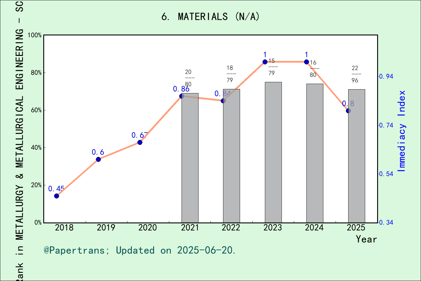 期刊影响因子2024/2025: Materials, MATERIALS, ISSN:-, eISSN:1996-1944