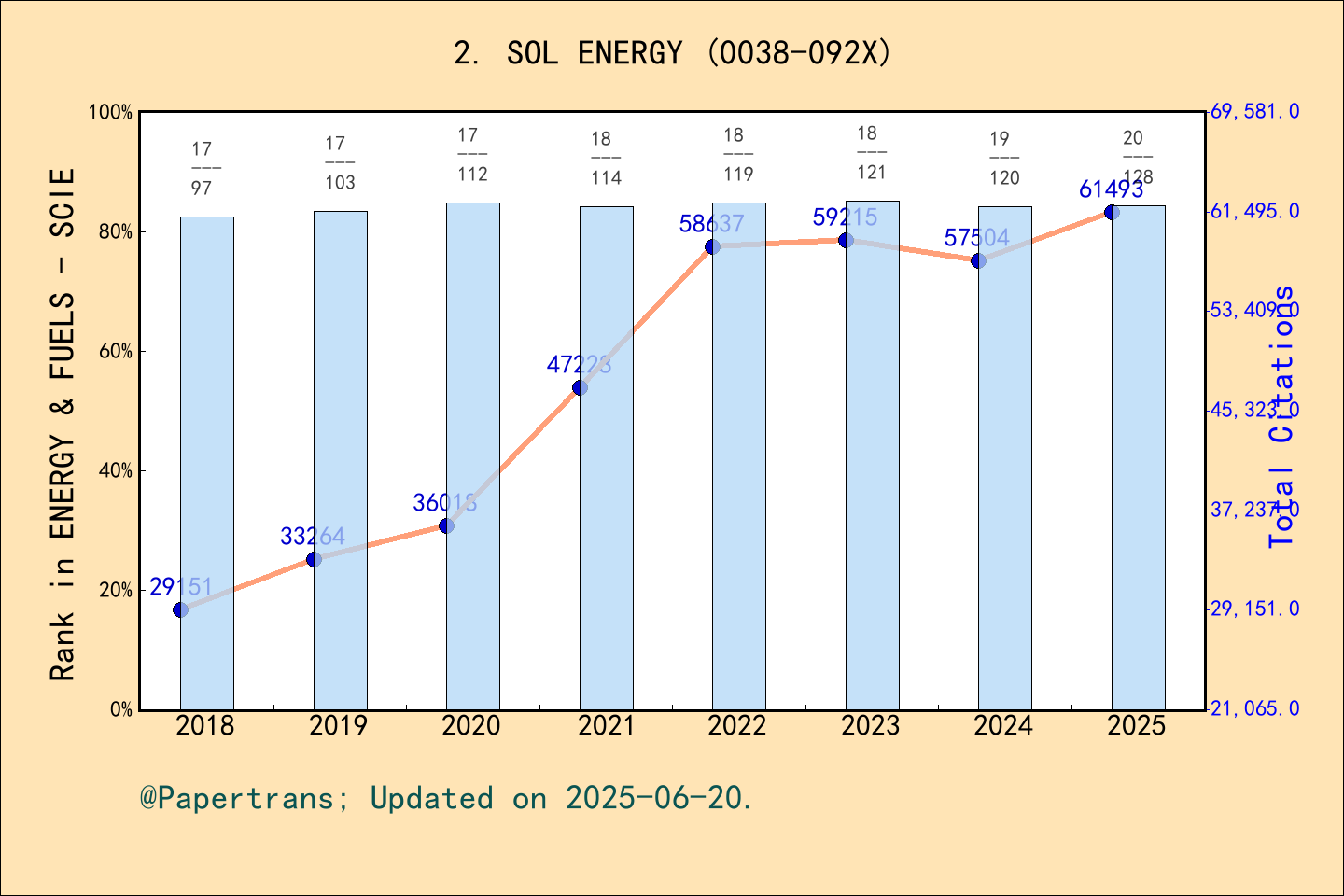 2024-2025-solar-energy-sol-energy-issn-0038-092x-eissn-1471-1257