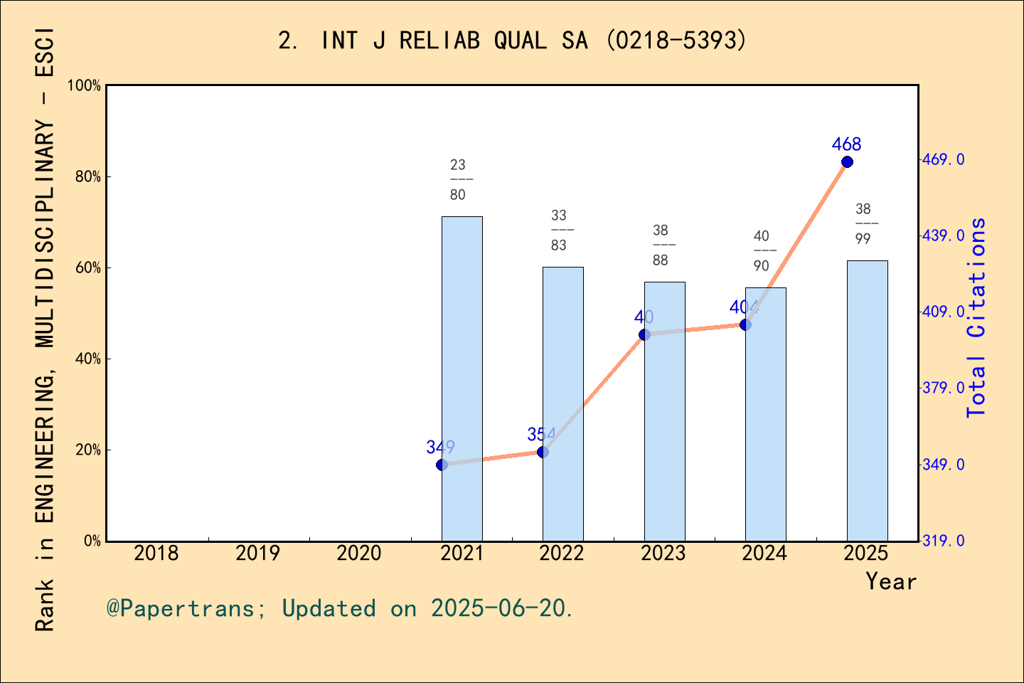 期刊影响因子2024/2025: International Journal of Reliability Quality and ...