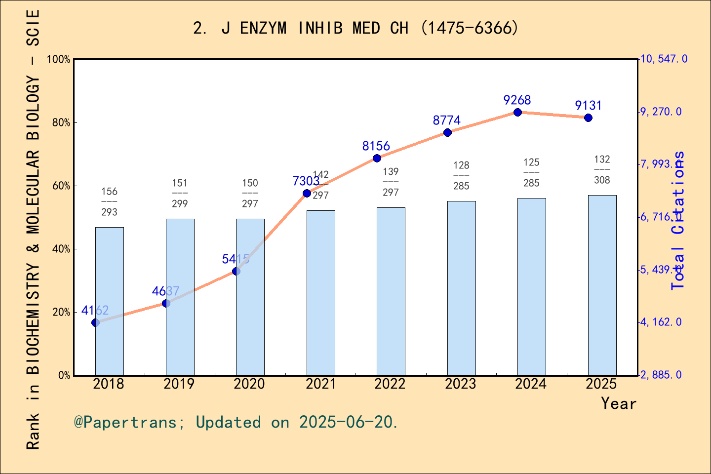 期刊影响因子2024/2025: JOURNAL OF ENZYME INHIBITION AND MEDICINAL CHEMISTRY ...
