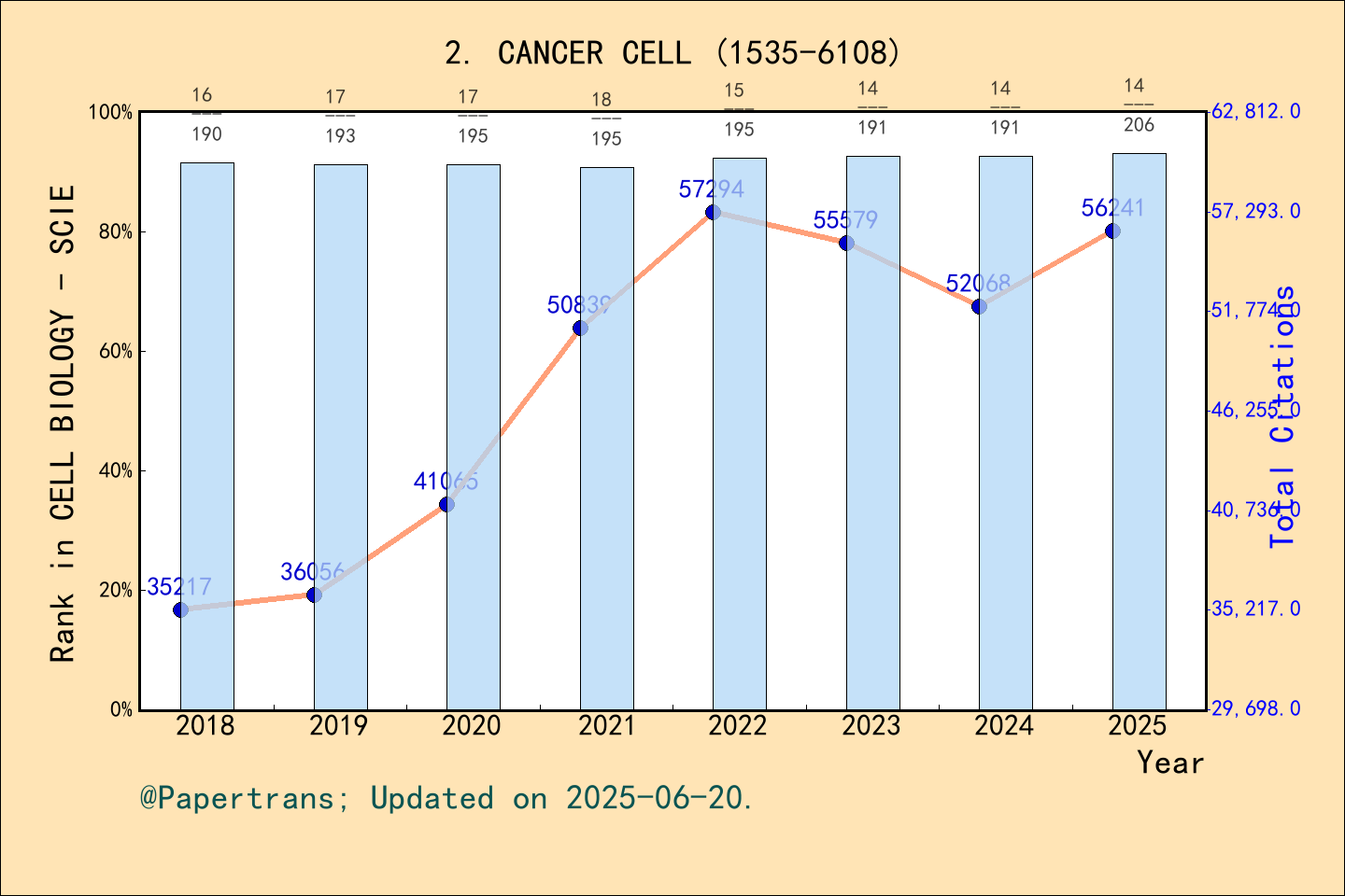 ESCI (Emerging Sources Citation Index) 