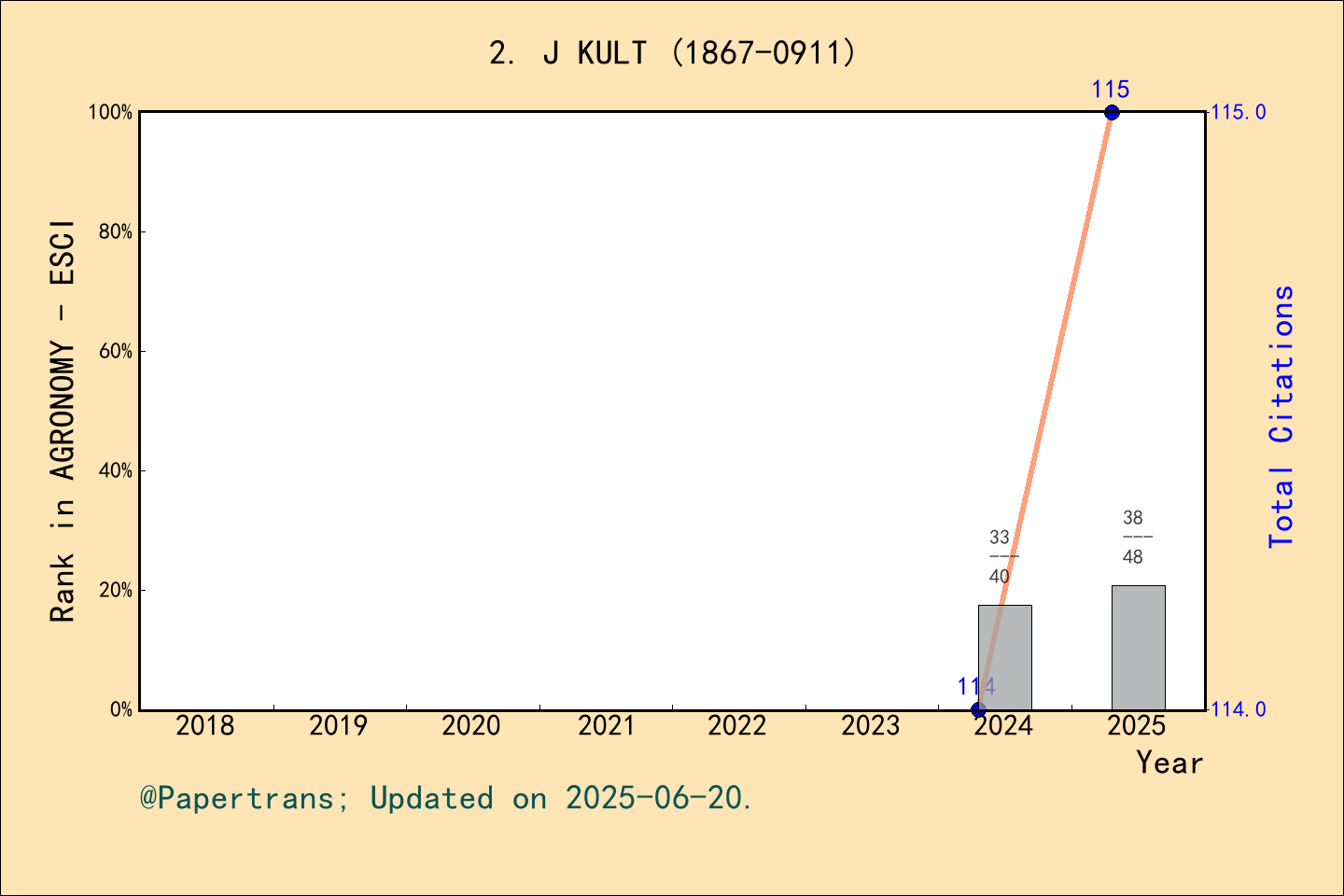 ⚠裁断済　THE JOURNAL OF K-project 2024-2025 期刊影响因子2024/2025: Journal of Cases on Information