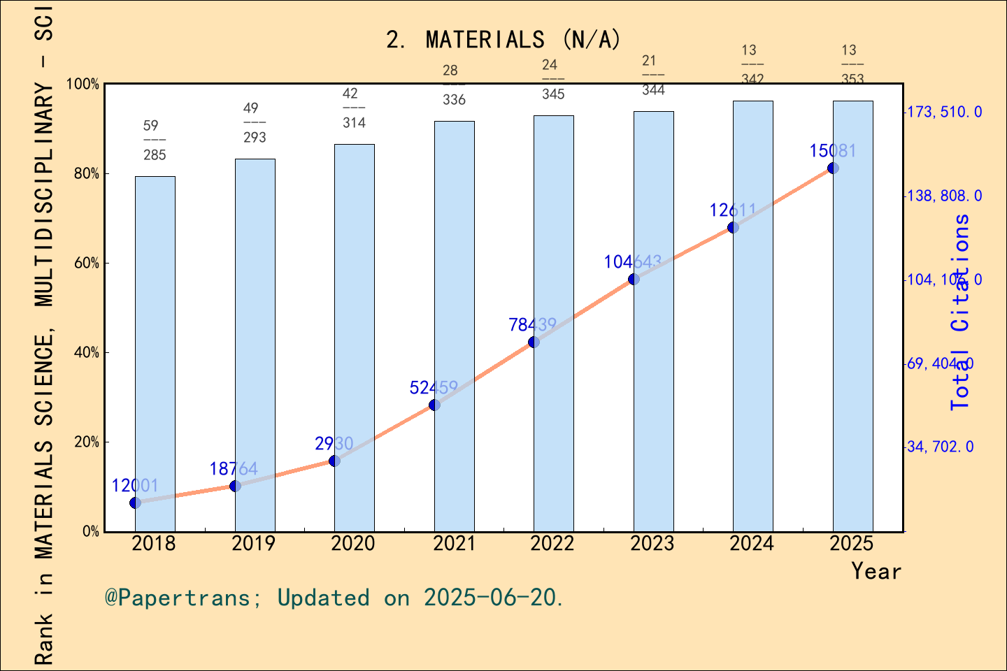 期刊影响因子2024/2025: Materials, MATERIALS, ISSN:-, eISSN:1996-1944