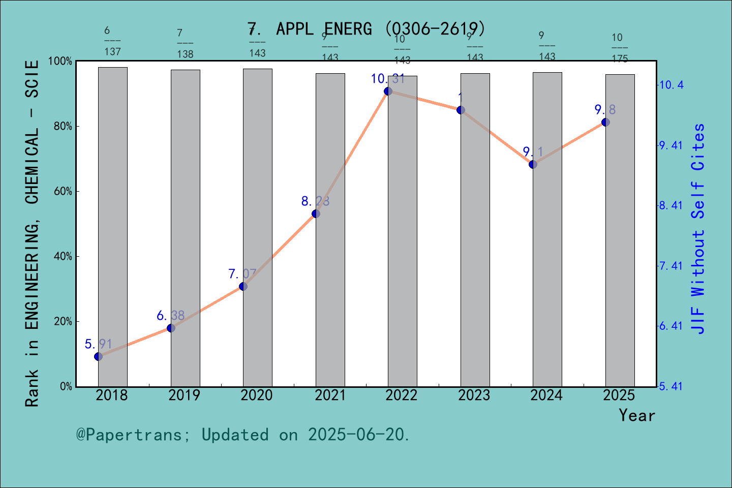 2024-2025-applied-energy-appl-energ-issn-0306-2619-eissn-1872