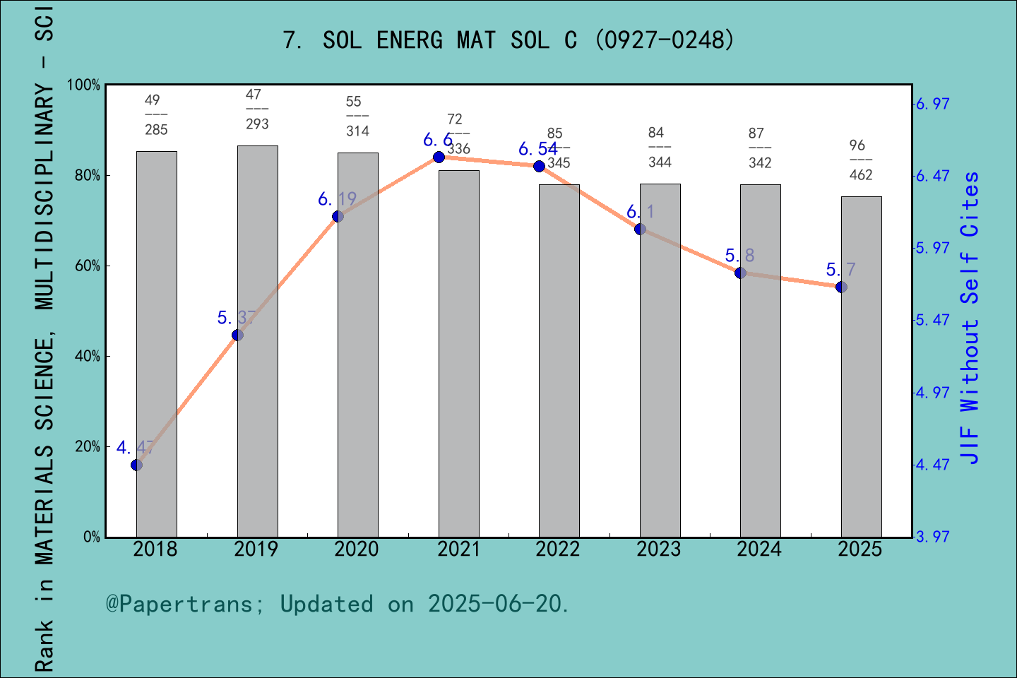 2024-2025-solar-energy-materials-and-solar-cells-sol-energ-mat