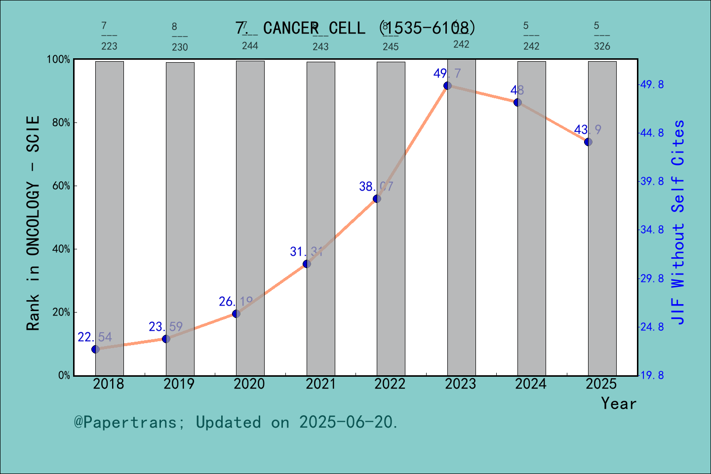 ESCI (Emerging Sources Citation Index) 