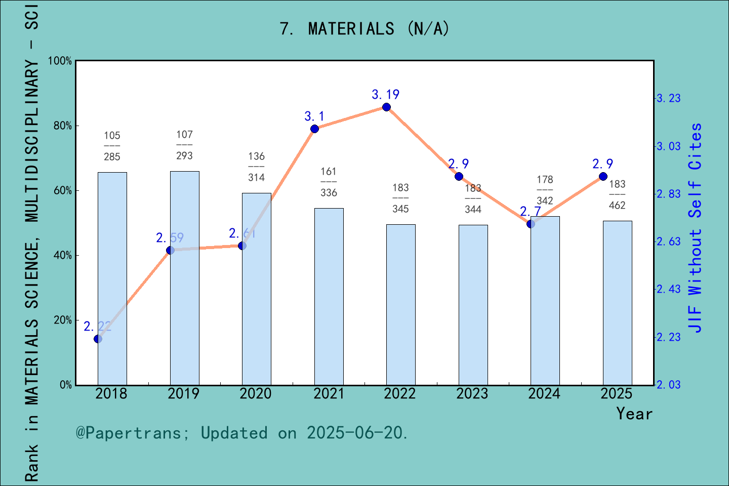 期刊影响因子2024/2025: Materials, MATERIALS, ISSN:-, eISSN:1996-1944