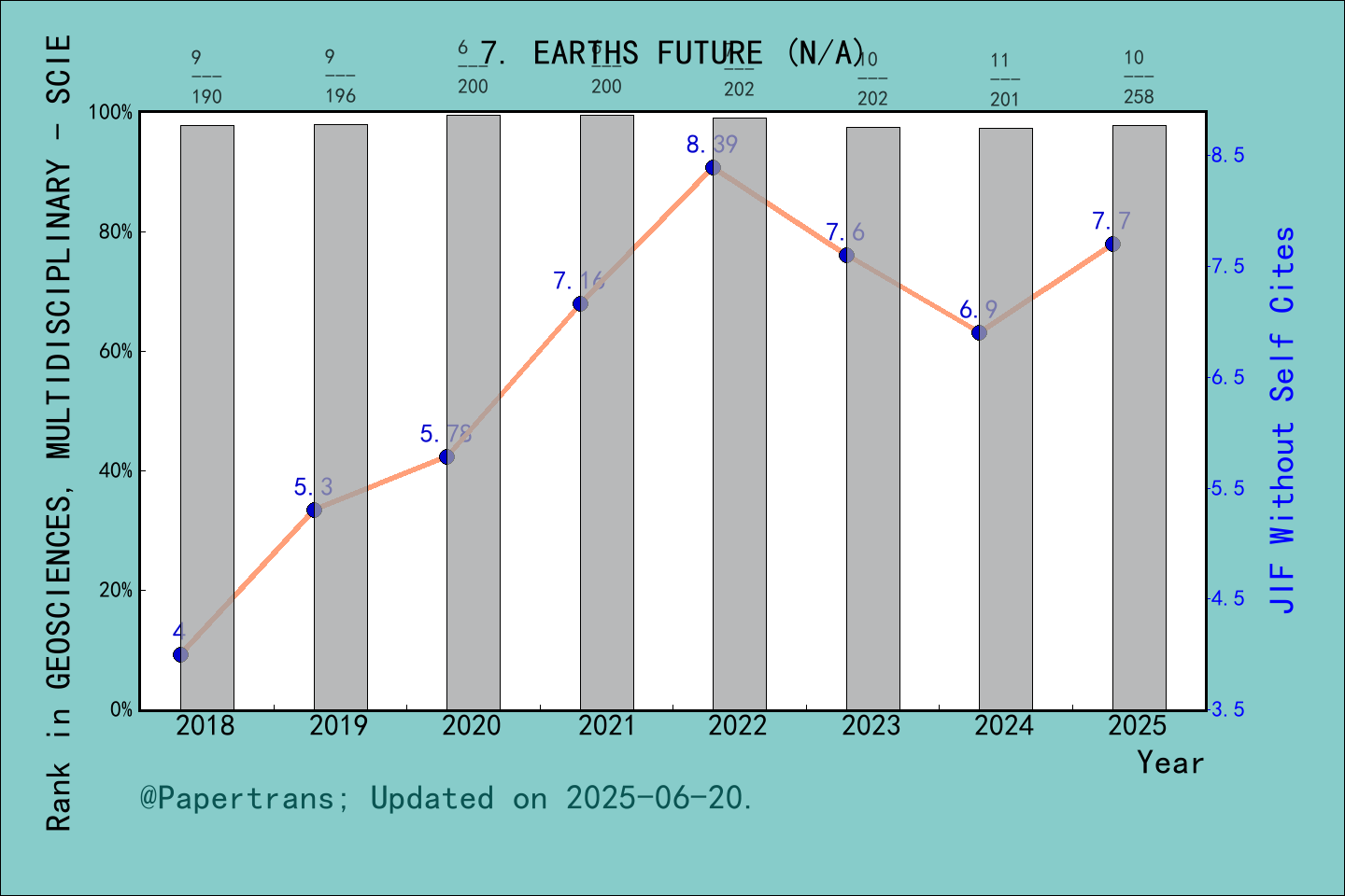 2024-2025-earths-future-earths-future-issn-eissn-2328-4277