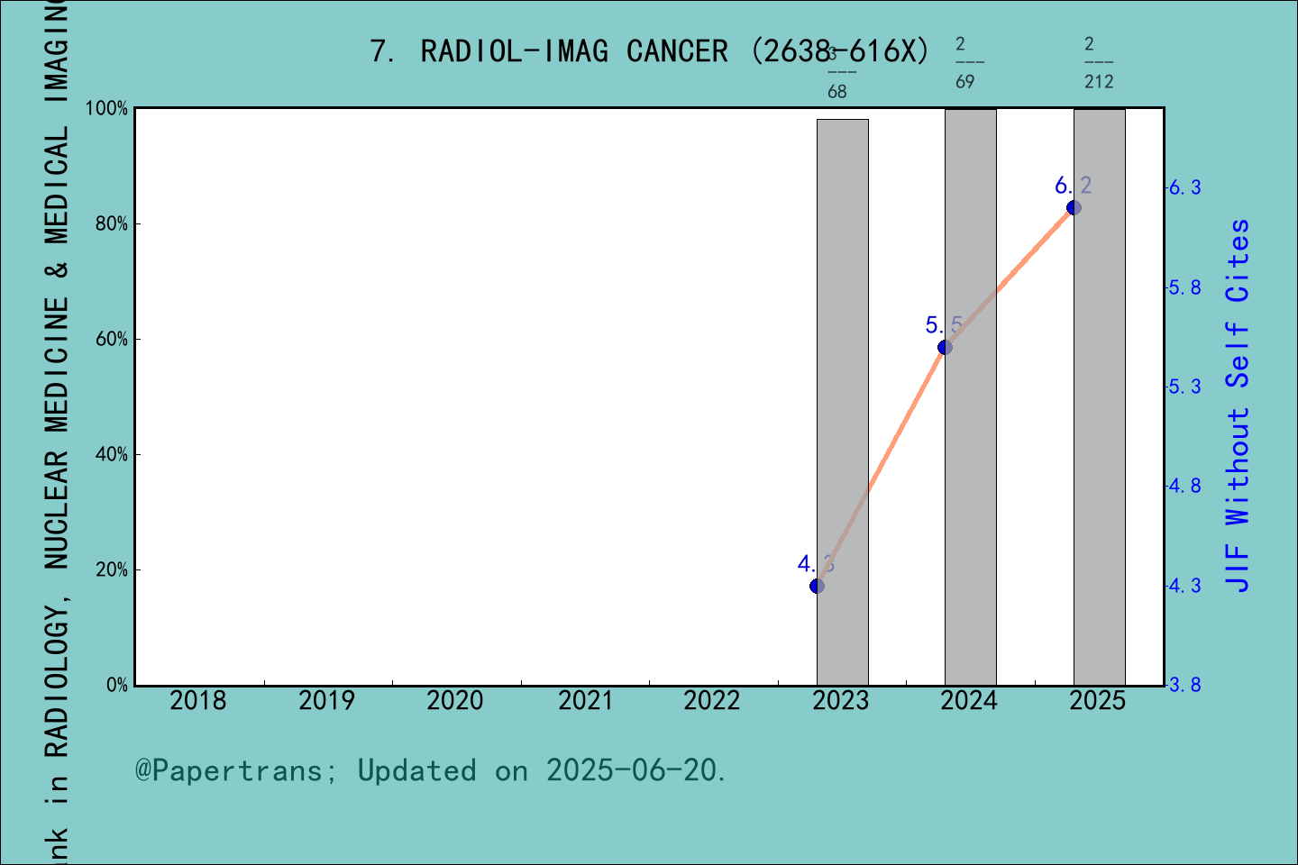 2024-2025-radiology-imaging-cancer-radiol-imag-cancer-issn